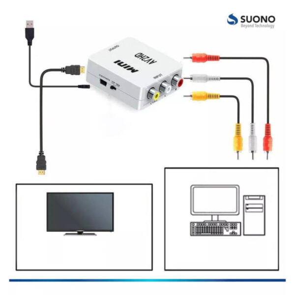 Conversor AV a HDTV (RCA a HDMI) Suono - conexiones entrantes y salientes