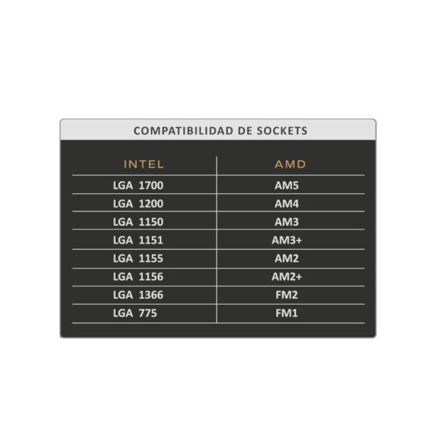 Cooler para computadora Netmak NM-Q120 120x120x25mm - compatibilidad Cooler para computadora Netmak NM-Q120 120x120x25mm - compatibilidad