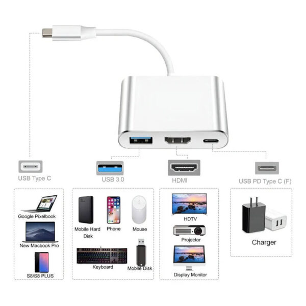 HUB USB TIPO-C 3 EN 1 - ejemplos de conexiones posibles