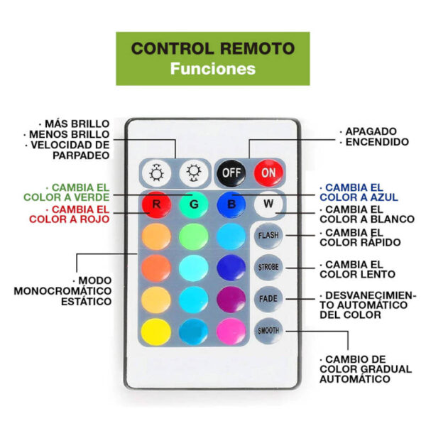 Kit tira LED 2835 RGB 5 metros - funciones del control remoto Kit tira LED 2835 RGB 5 metros - funciones del control remoto