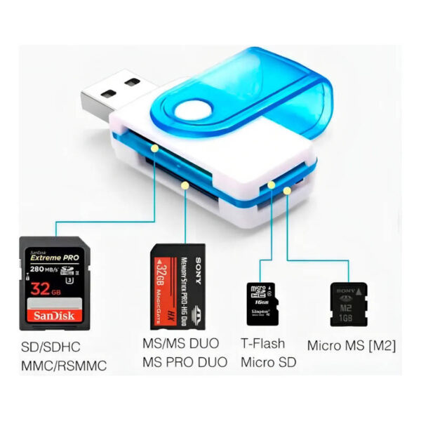 Lector USB 2.0 para memorias de varios tipos DKQ-220 - muestra de encastre de memorias Lector USB 2.0 para memorias de varios tipos DKQ-220 - muestra de encastre de memorias