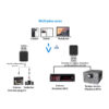 Receptor Bluetooth 2 en 1 Bluetooth + auxiliar - usos