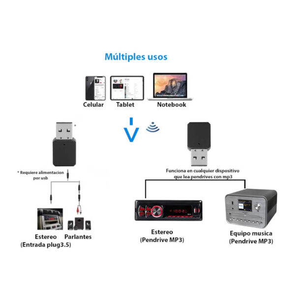 Receptor Bluetooth 2 en 1 Bluetooth + auxiliar - usos