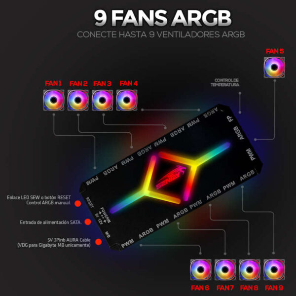 Hub splitter controladora ARGB PWM 9 puertos Sentey GS-1000 - diagrama de conexiones Hub splitter controladora ARGB PWM 9 puertos Sentey GS-1000 - diagrama de conexiones