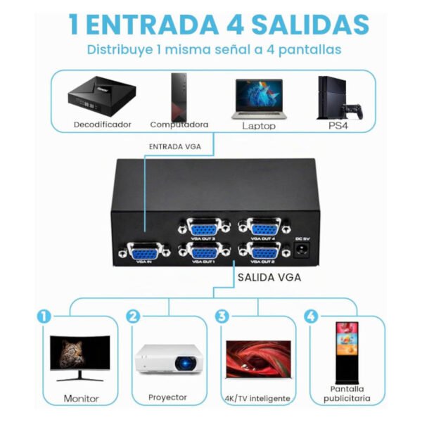 Splitter VGA 4 puertos - posibilidades de uso Splitter VGA 4 puertos - posibilidades de uso